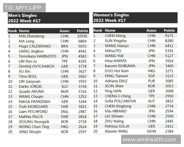 成都排球队以82分领跑世界锦标赛积分榜展现强劲实力