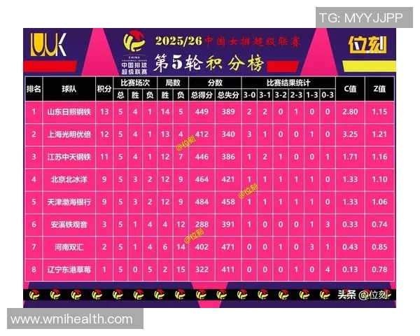 杭州羽毛球队以85分稳居冠军赛积分榜首位展现强劲实力